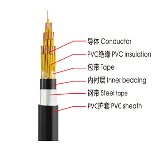 KVVP、KVV控制電纜